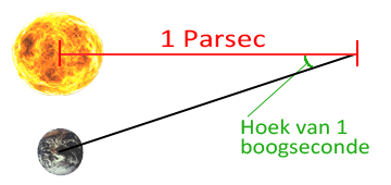 Parsec