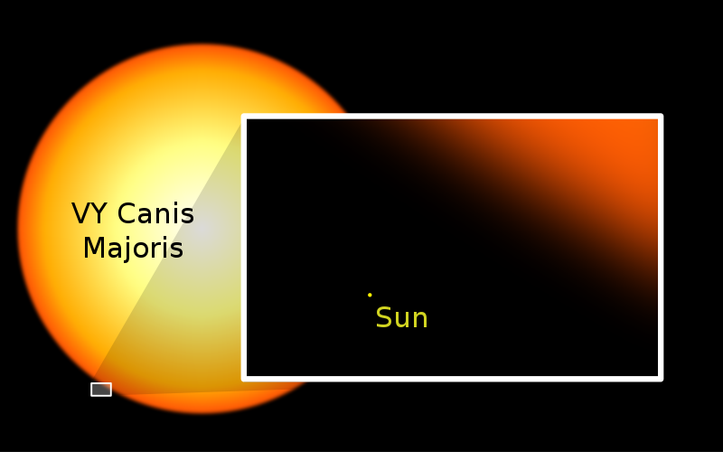 Zon versus vy canis majoris