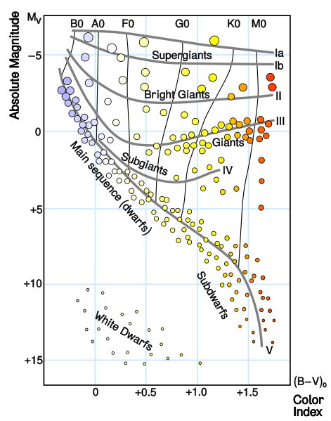 HR diagram