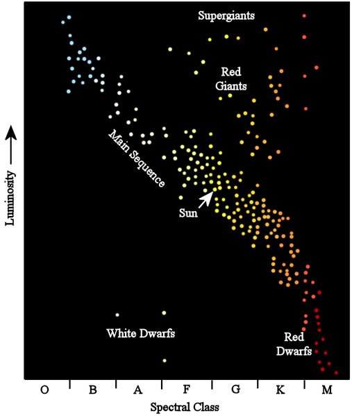 HR diagram