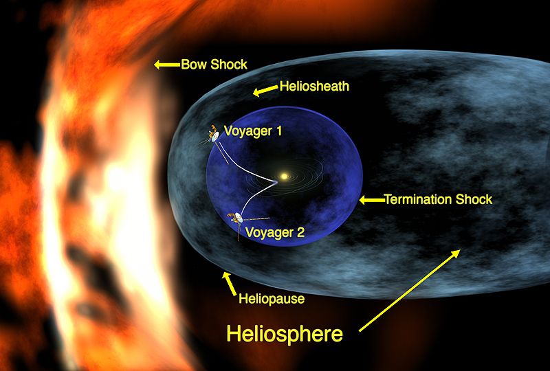 Heliosheat region