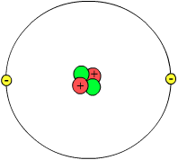 Atoommodel