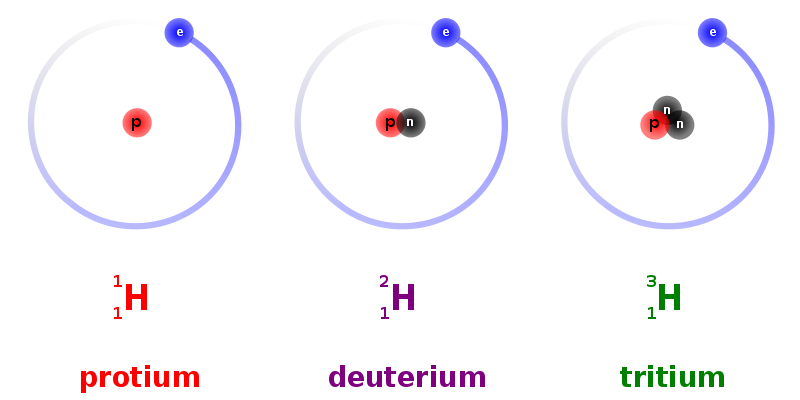 Waterstof isotopen