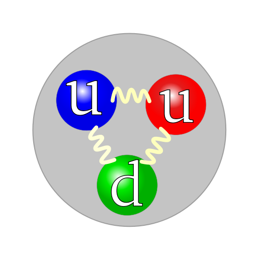 proton