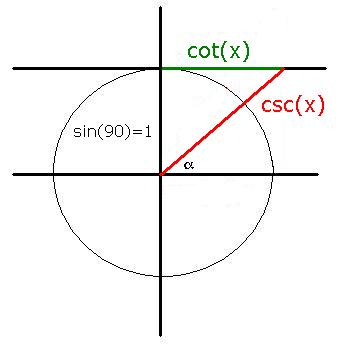 cosecans